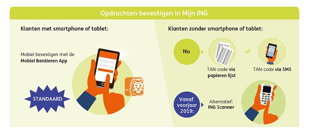 ING bouwt TAN-code verder af | Newsroom ING